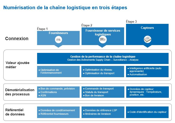 PPT FR Industrie 4.0