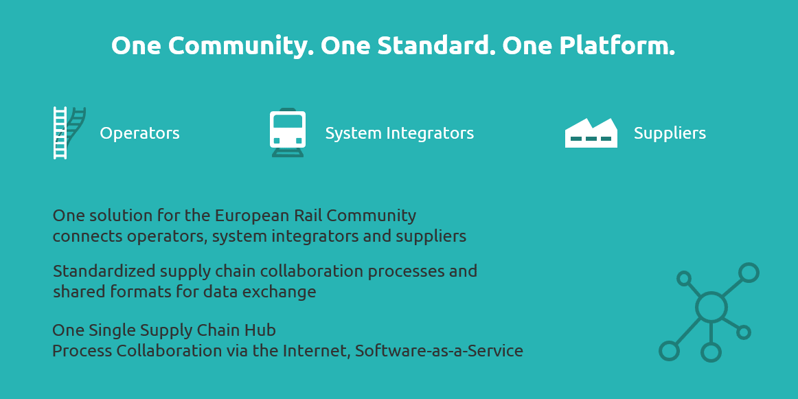 RailSupply ist die Branchenlösung für die Bahnindustrie, um die Lieferketten besser zu steuern
