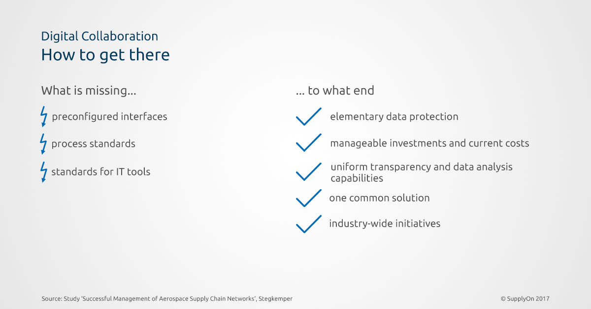 It will be necessary to remove several obstacles in order to continue to advance the process of digitalization among aerospace suppliers