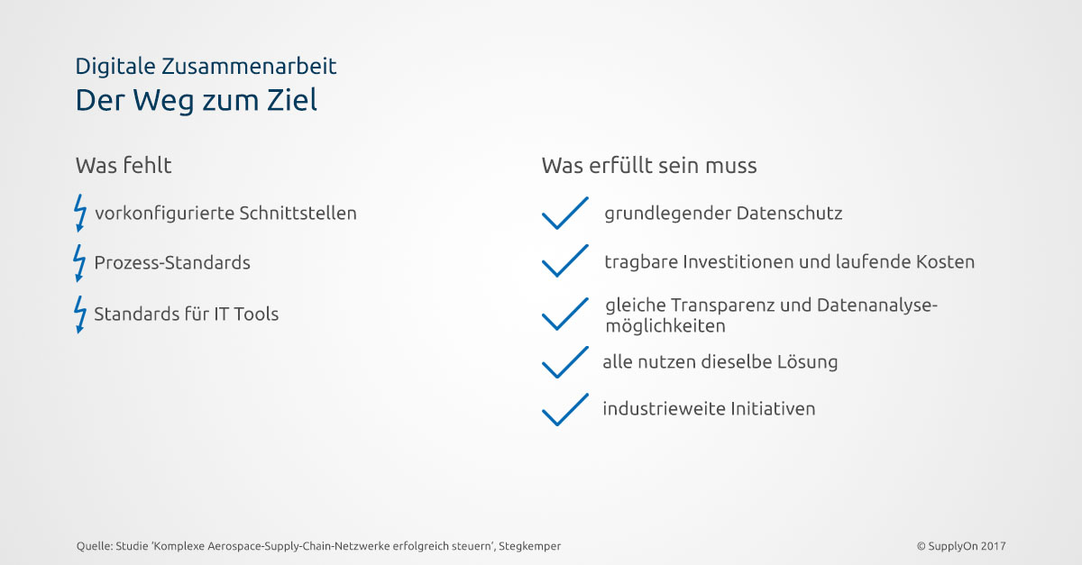 Um bei der Digitalisierung weiter voranzuschreiten, gilt es noch einige Hindernisse aus dem Weg zu räumen