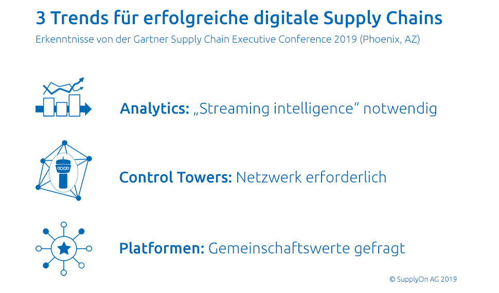 Erfolgreiche digitale Supply Chains bauen auf drei Säulen auf: Analytics, Control Towers und Plattformen. Allerdings müssen diese auch noch bestimmte Anforderungen erfüllen.