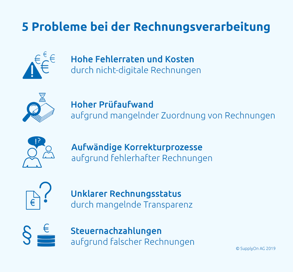 Die elektronische Rechnungsverarbeitung kämpft mit fünf zentralen Problemfeldern