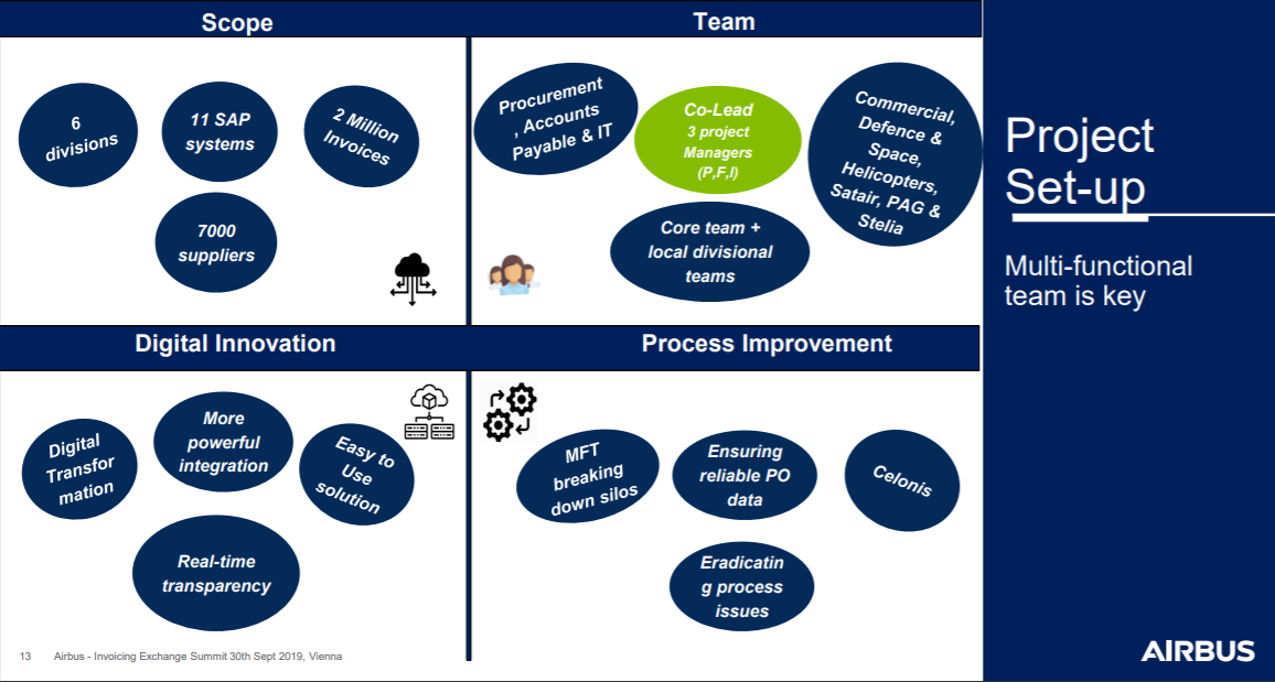 Joint success: The multi-functional team from Procurement, Finance and IT was decisive for the successful implementation of the project
