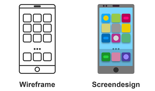 Vom Wireframe (Grobkonzept) zum Screendesign (Feinkonzept)