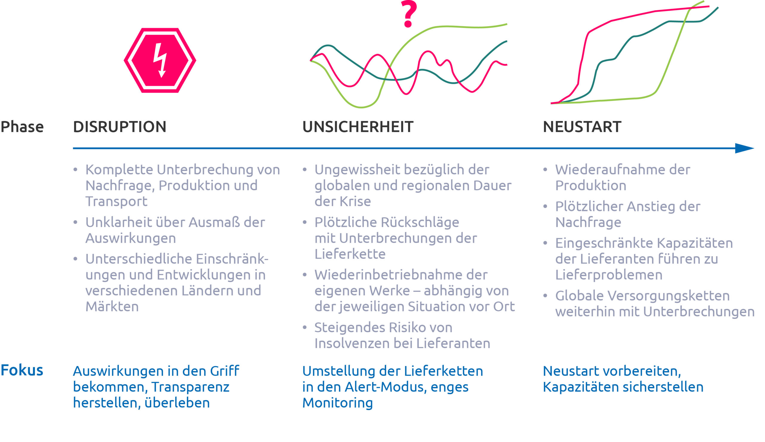 Corona Aktuelle Lage Supplyon