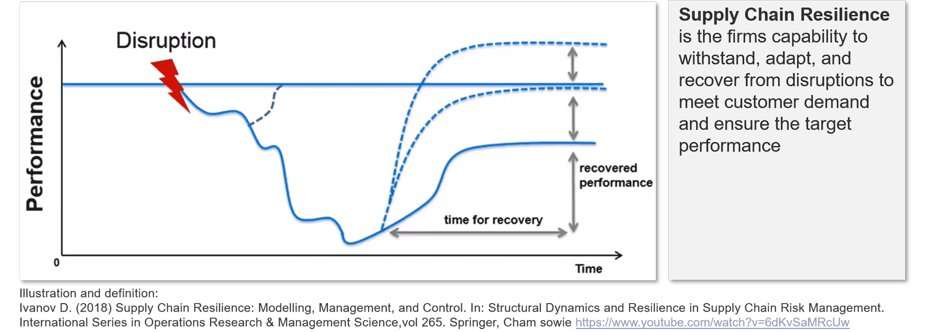 With each crisis, there is a reshuffle. Supply chain resilience is a key competitive advantage here