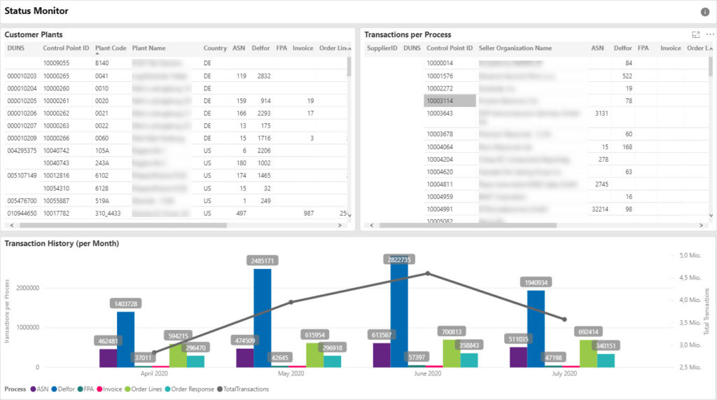 Usage-Report: SCM-Status-Monitor