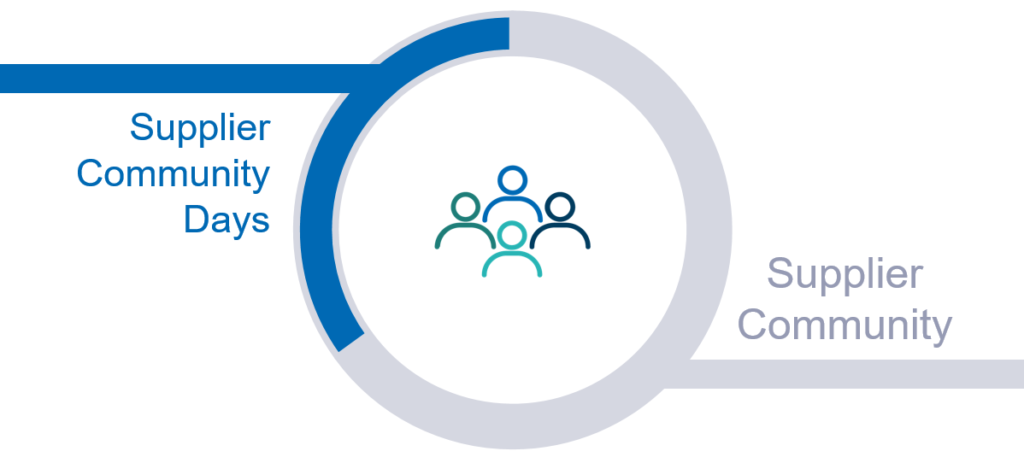 Supplier Community
