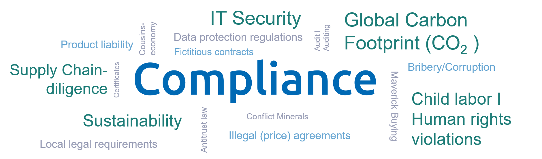 Four steps to achieve 100 compliance in purchasing SupplyOn