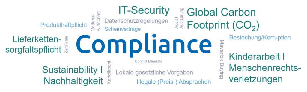 Wordcloud Compliance 
