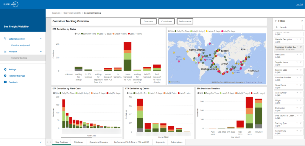 Dashboard mit Karte zur Lokalisierung von Schiffen mit Sendungen des Kunden