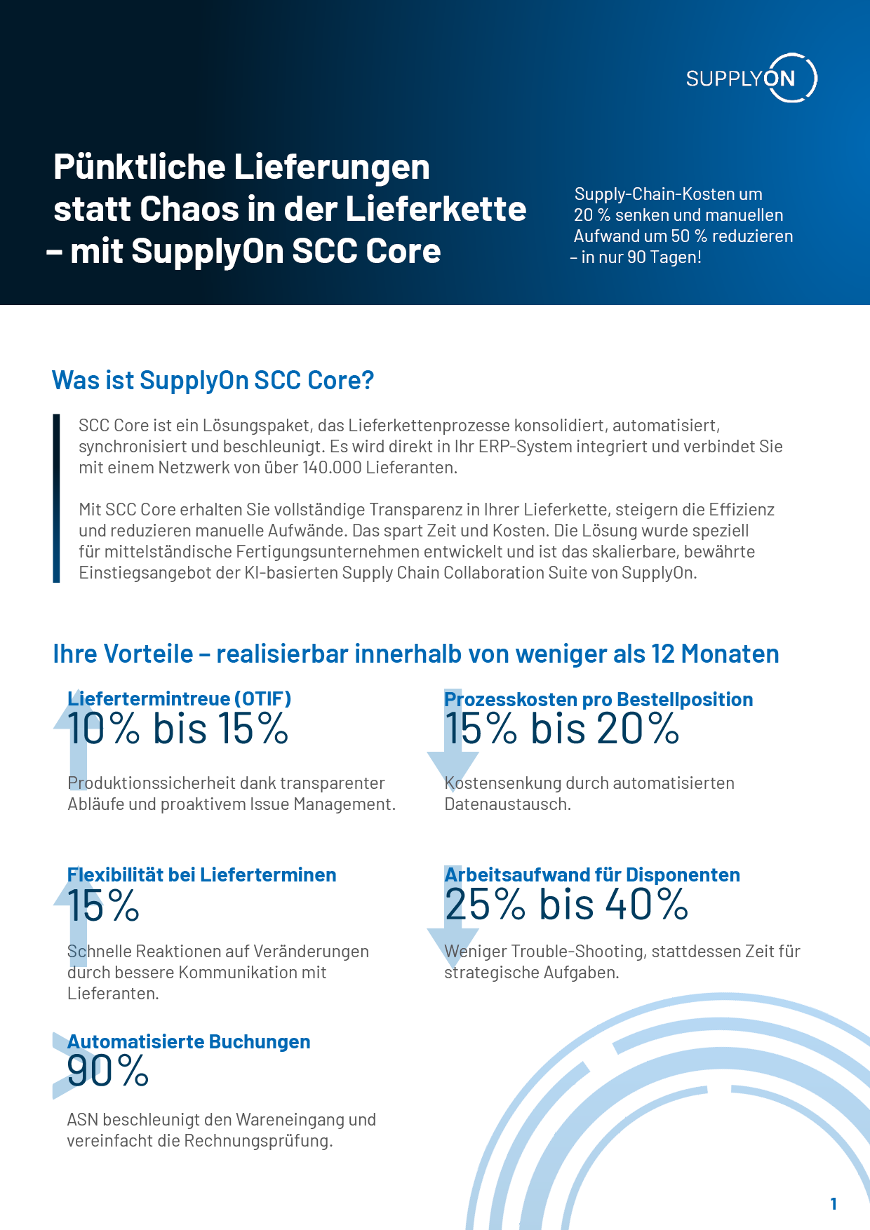 Vorderseite des Factsheets SCC Core